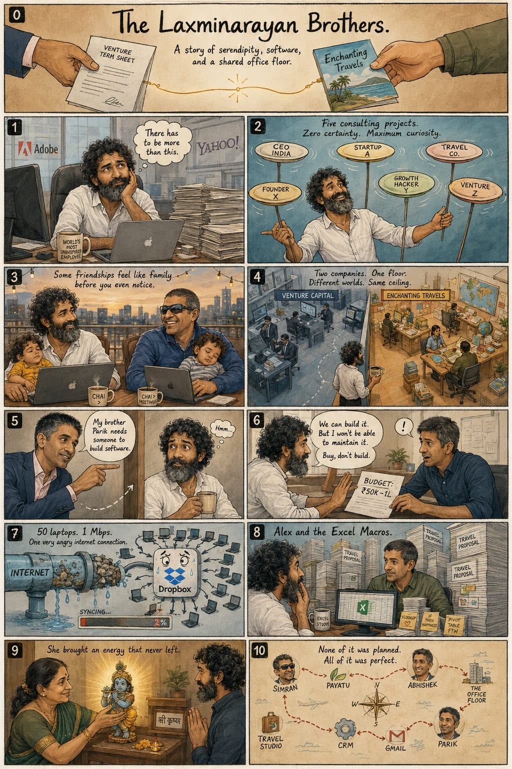 An eleven-panel illustrated strip following the story above — the bored Adobe-then-Yahoo employee thinking 'there has to be more than this,' five consulting projects, a sunset friendship with Simran, two companies on one floor, Abhishek pointing toward his brother Parik, the 50K-1L budget conversation, the 1 Mbps internet drowning Dropbox, Alex's Excel macro towers, Parik's mother placing a small Krishna on a shelf, and a final sequence diagram of how the whole thing connected.